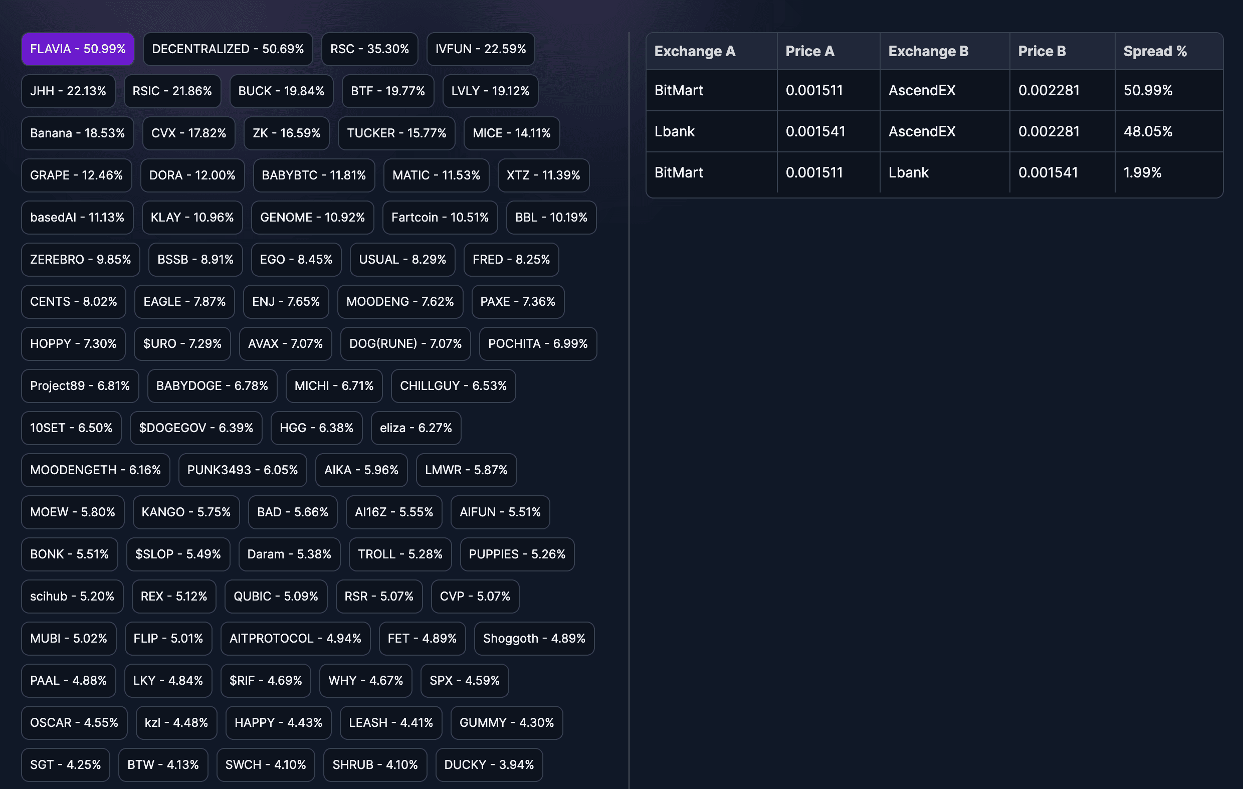 Spreads Arbitrage Scanner Alphador