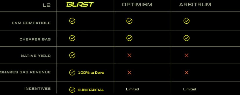 blast-l2-comparison.jpg