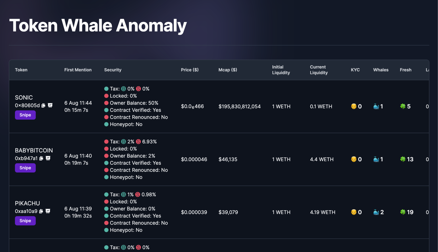 Whale Anomaly Scanner - Detect potentially profitable tokens with our advanced scanning tool. Detect smart wallets.