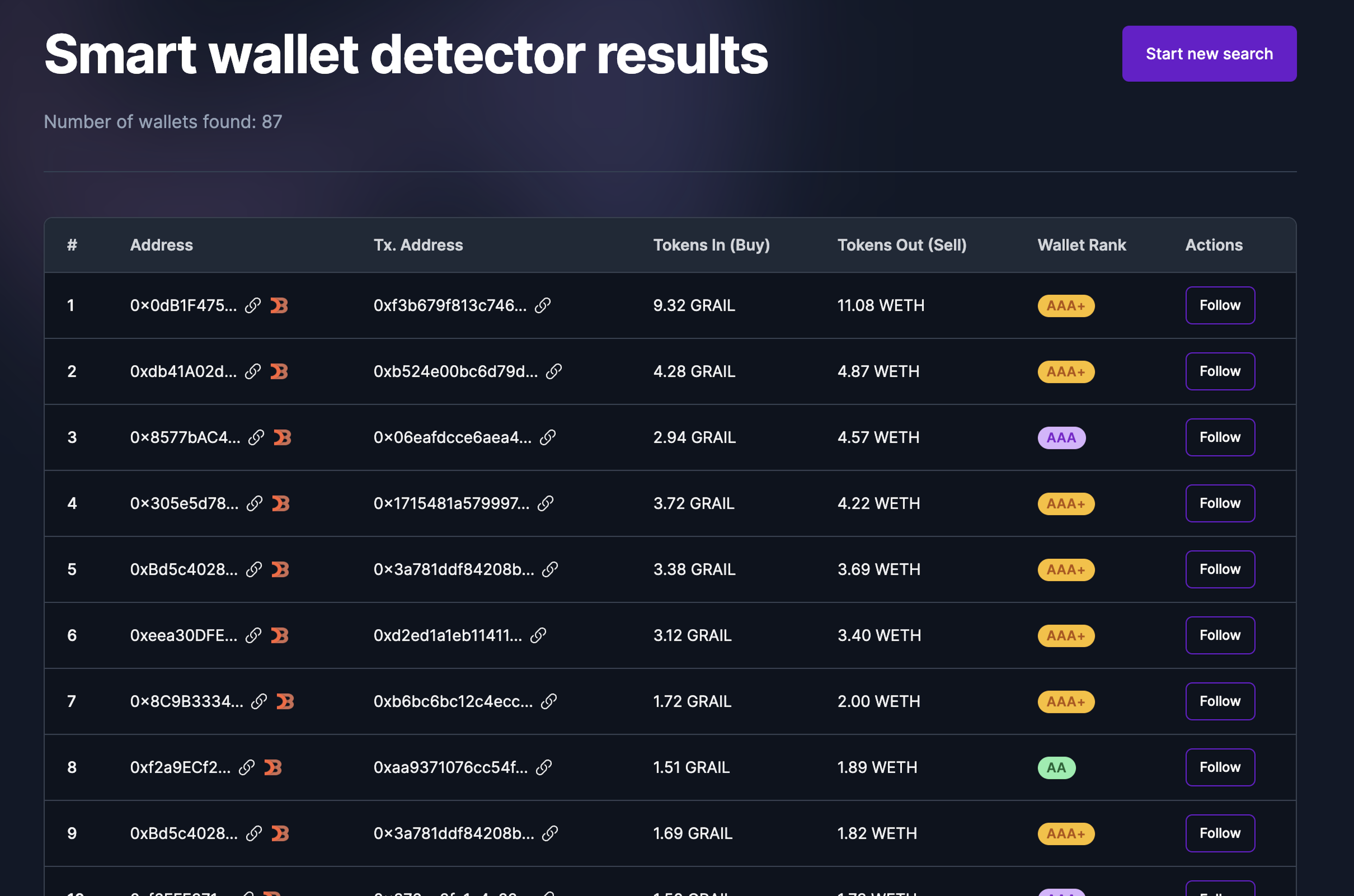 Smart Wallets Detector. Find wallet which buy before pump