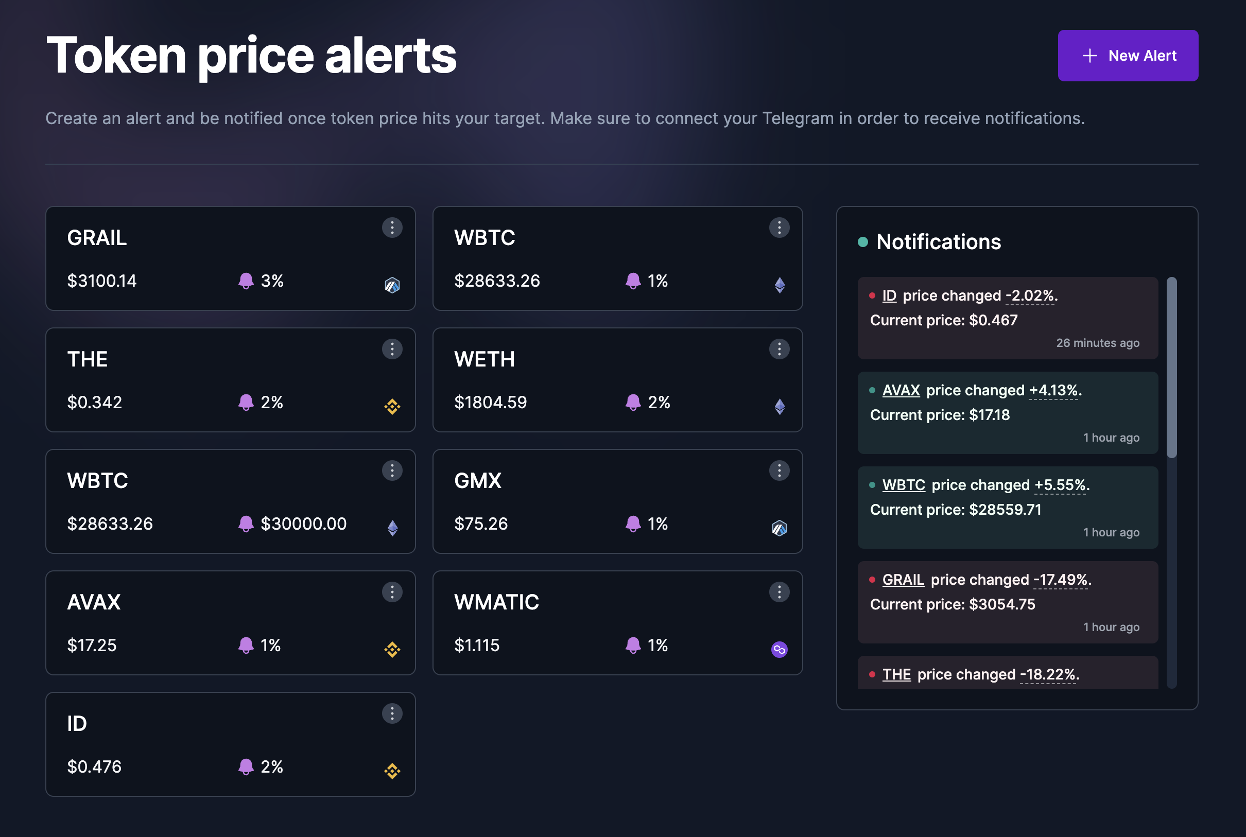 Ethereum tokens price alerts