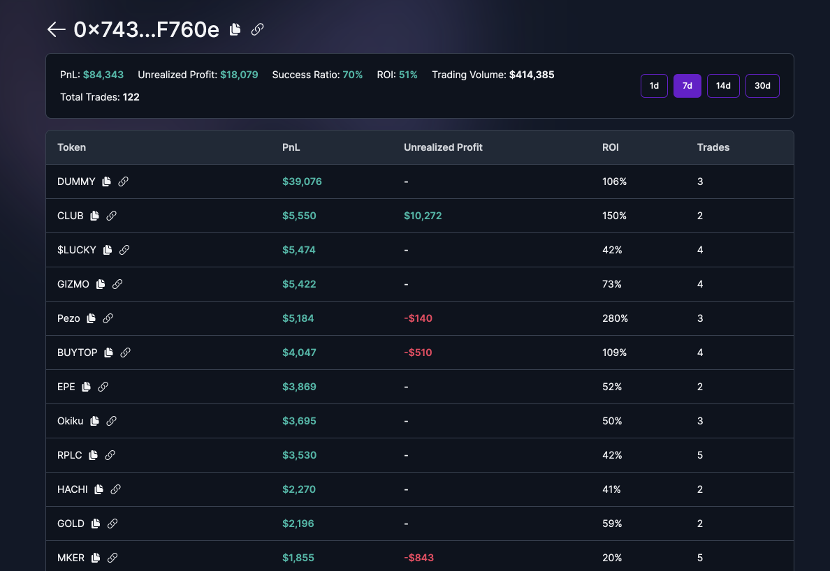 Smart Wallet Analyzer. Check wallet trading Profit and Loss over time