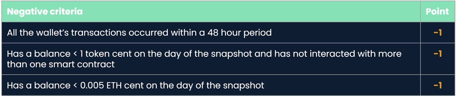 negative-airdrop-criterias.jpeg